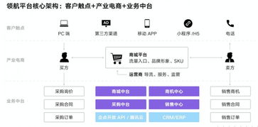 助力产业互联网,腾讯企点携手法大大共建领航平台