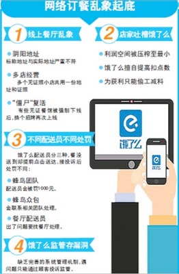 饿了么被罚15万 两家入网餐馆违规却在送外卖_hao123上网导航