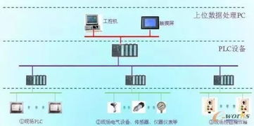 智能工厂的18个子模块,也是规划时的重点
