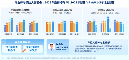 报告 超六成消费者保费预算在8000元以上 养老焦虑呈年轻化趋势