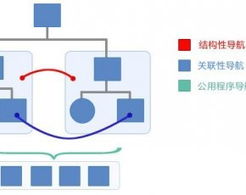 有关 手机界面 的文章