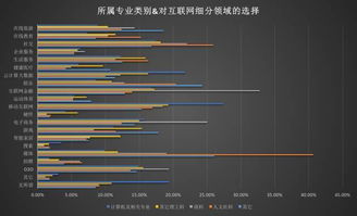 想找好工作 你得先知道这个 2016年度大学生互联网就业调查分析报告