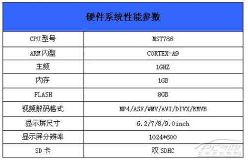 安卓导航的理想形态 并不仅仅是开车指引