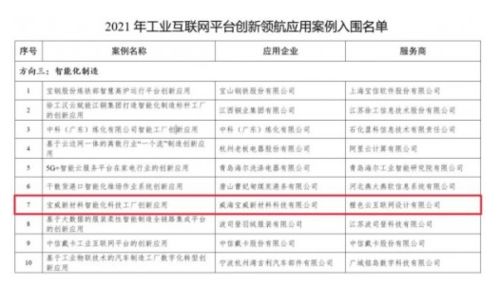 工信部发布2021年工业互联网平台创新领航应用案例名单 橙色云入围